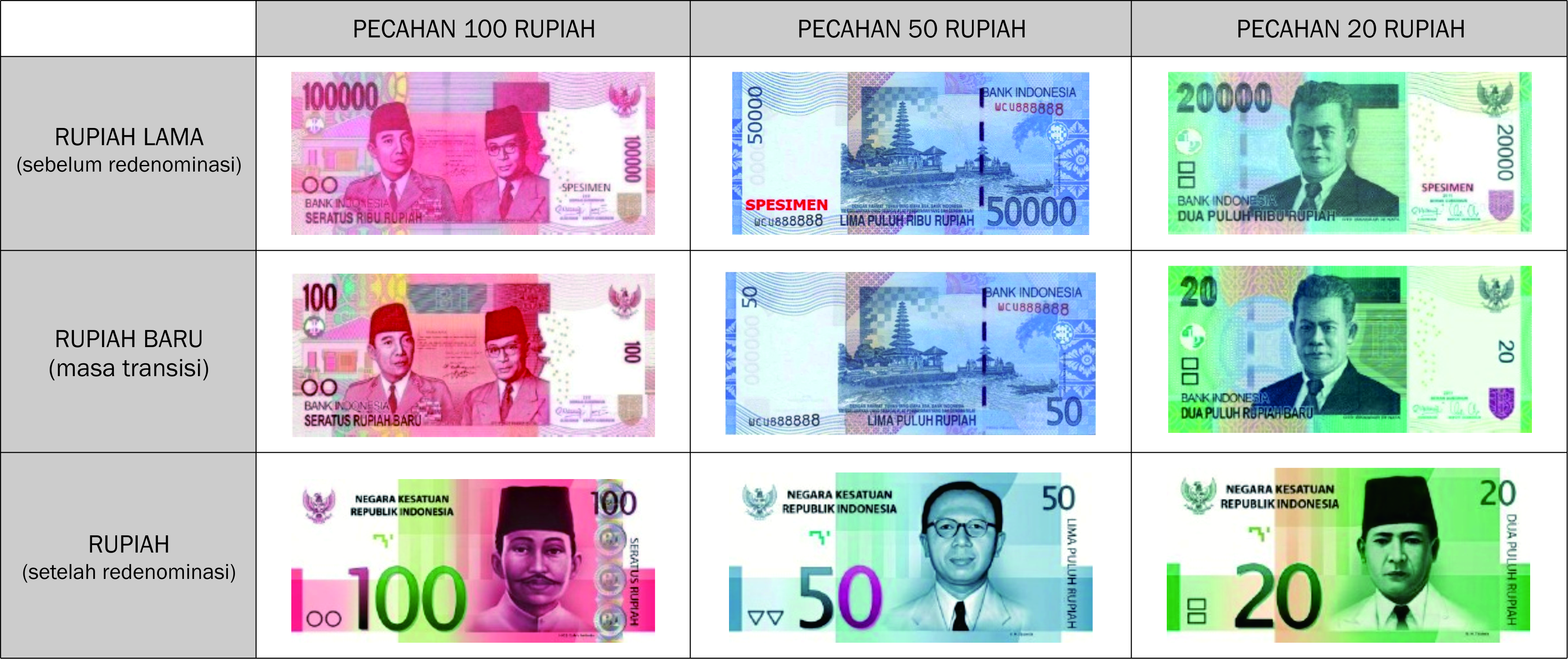 Ini predesain uang kertas Rupiah setelah redenominasi.